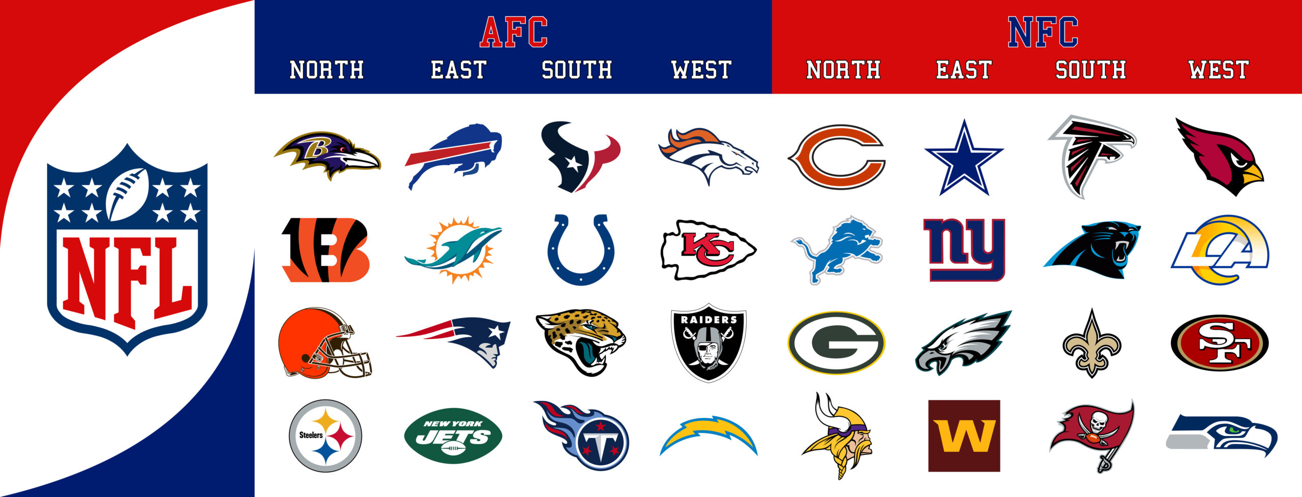 Godzilla Wins! 2022 NFL Football Preview AFC Edition GODZILLA WINS!