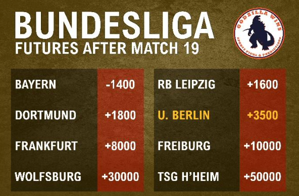 Bundesliga Feature: State of the Union to Last?