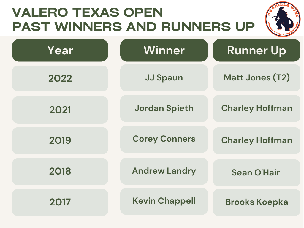 2023 Valero Texas Open Course Preview