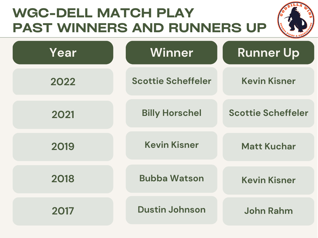 2023 WGC-Dell Match Play PGA Tournament Preview