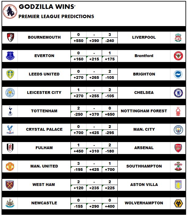 PL Matchweek 27: Bournemouth vs. Liverpool