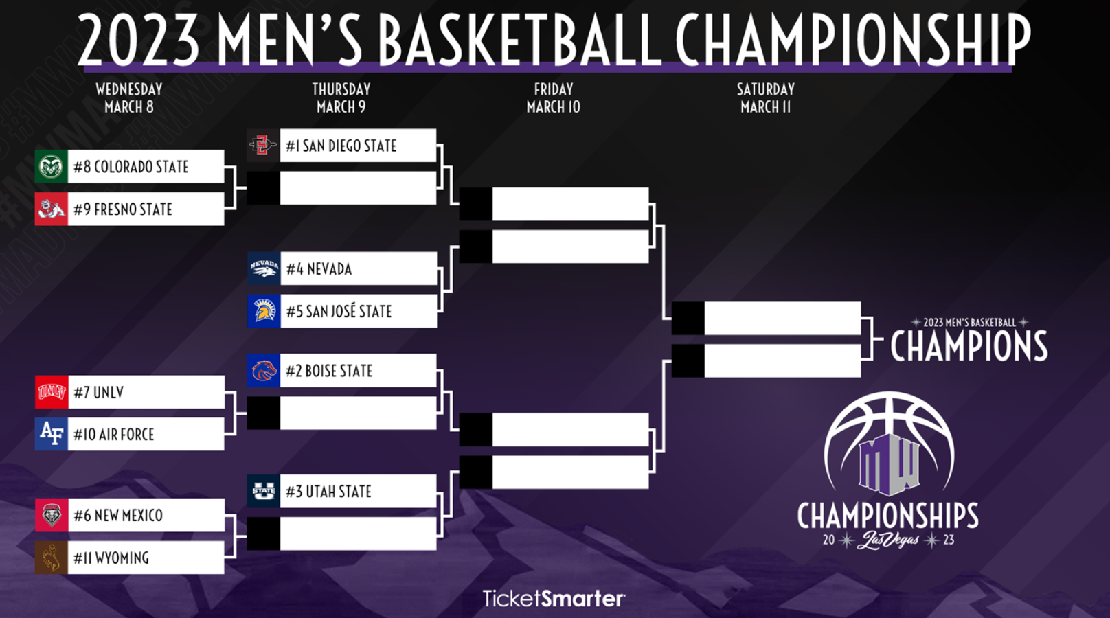 Mountain West Tournament 2023: Expert Picks and Predictions