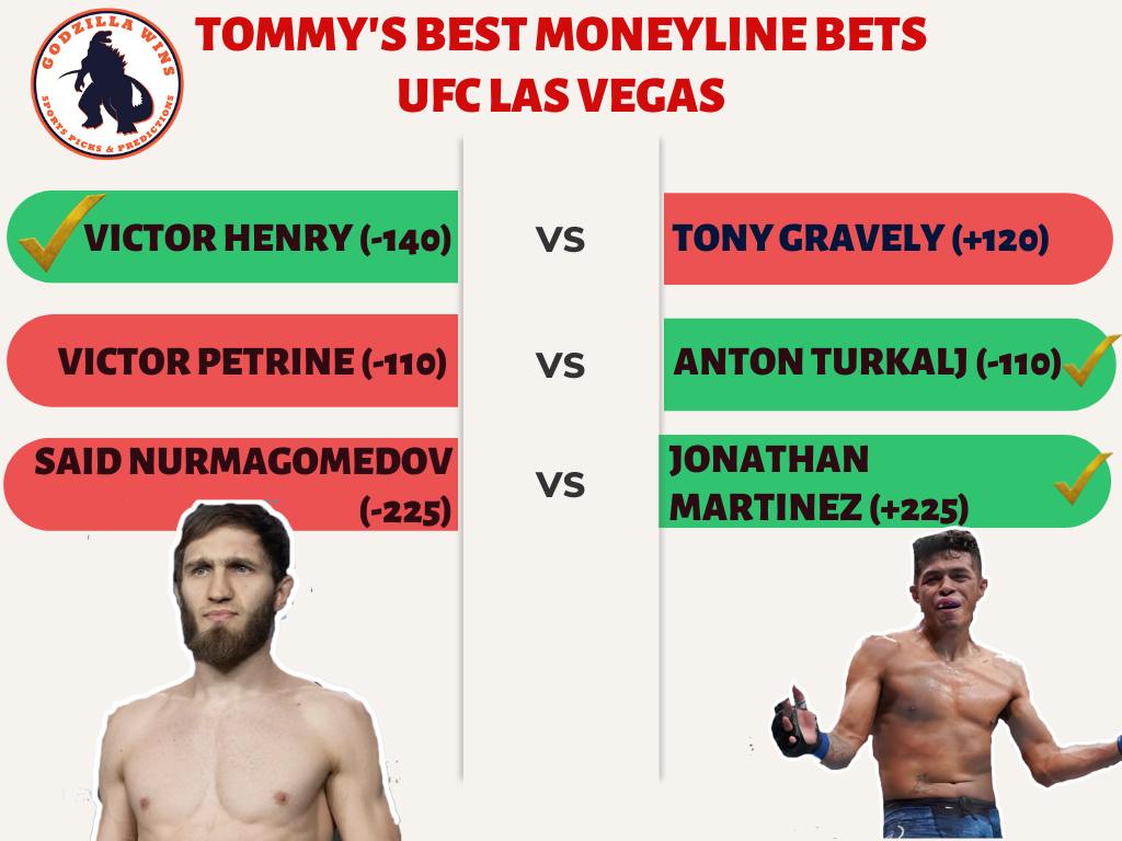 UFC Las Vegas: Three Best Moneyline Bets