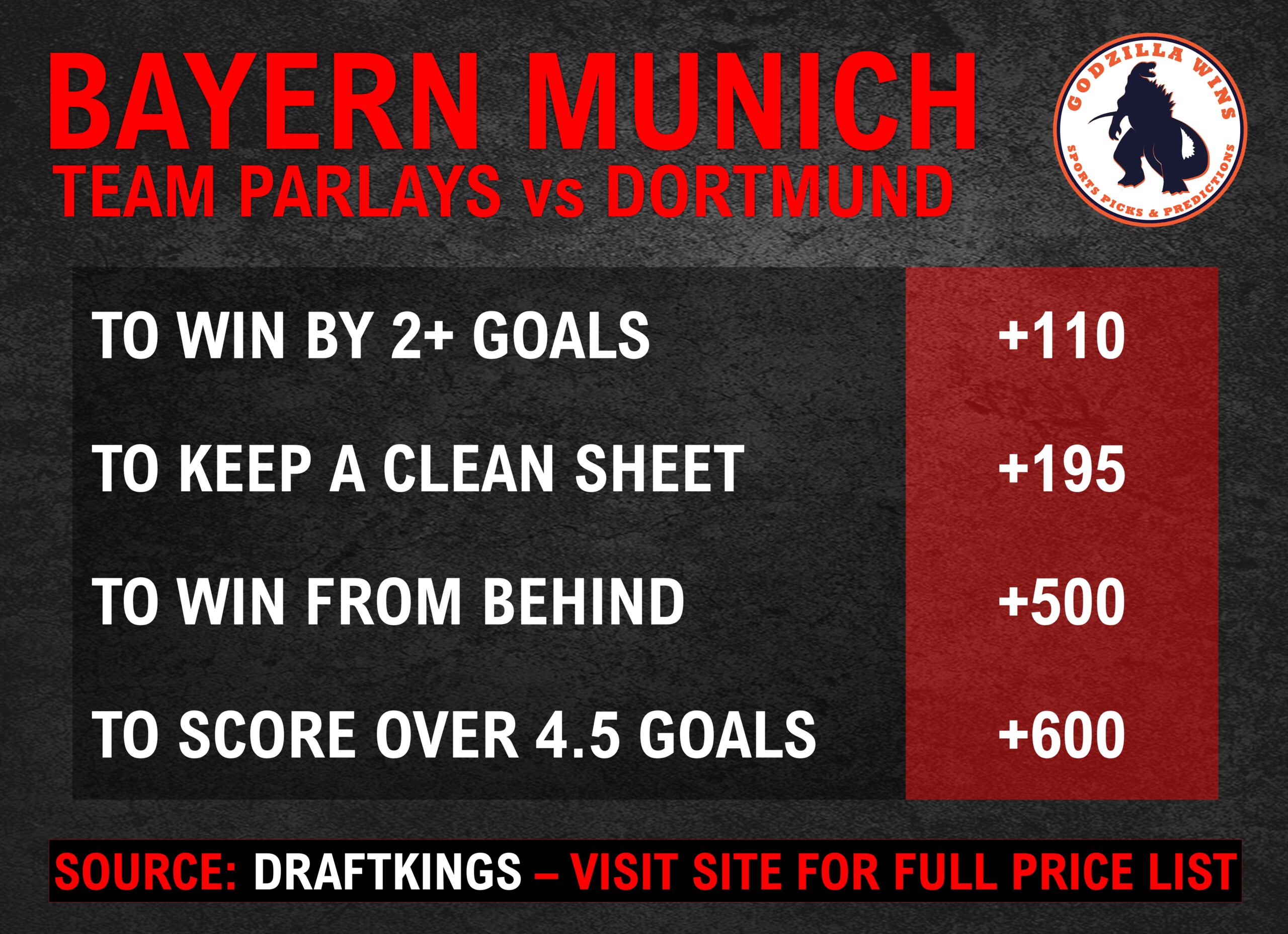 Bayern vs. Dortmund: Lowdown on the Showdown.