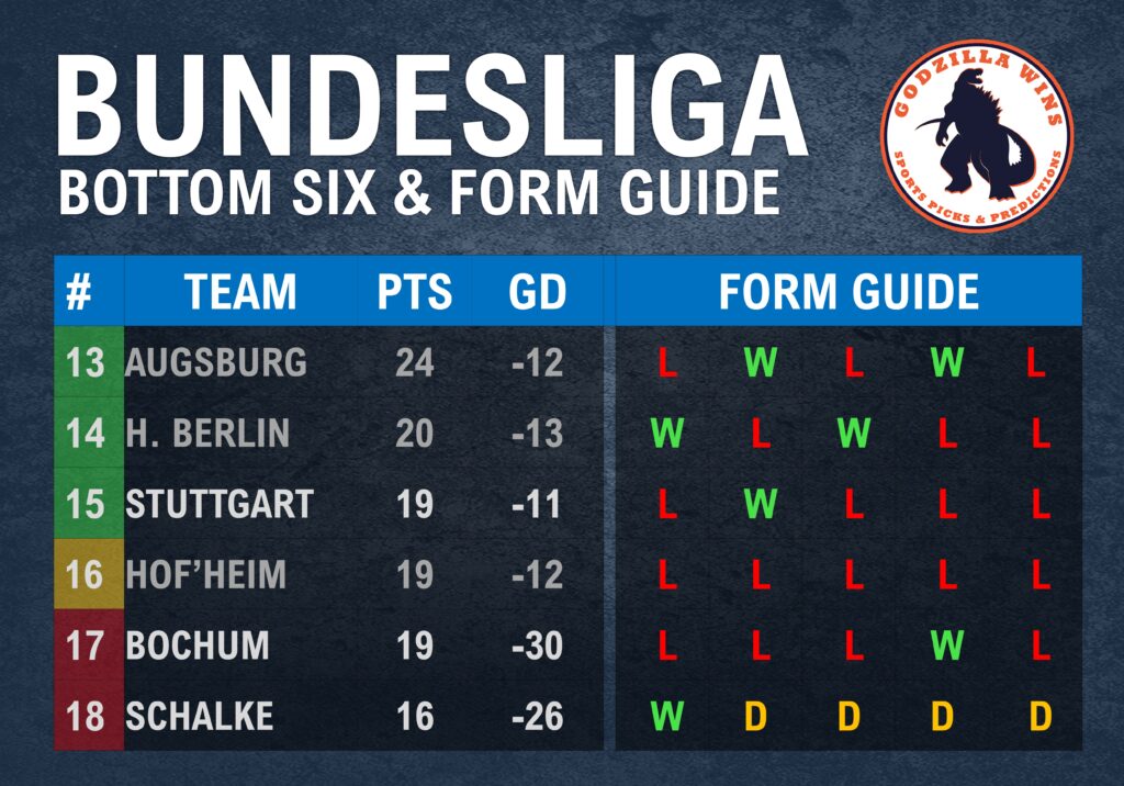 Bundesliga: Matchweek 23