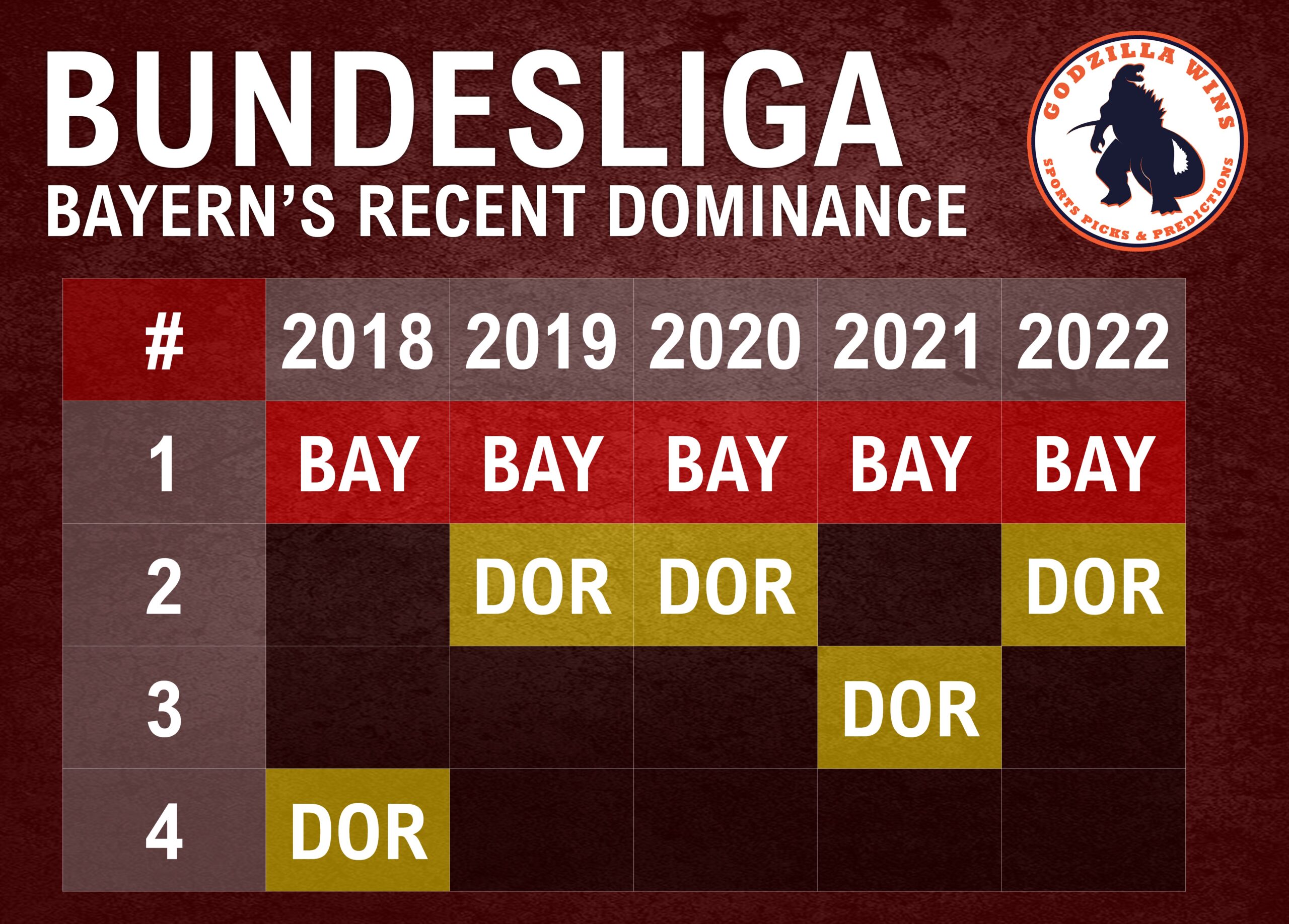 Bayern vs. Dortmund: Lowdown on the Showdown