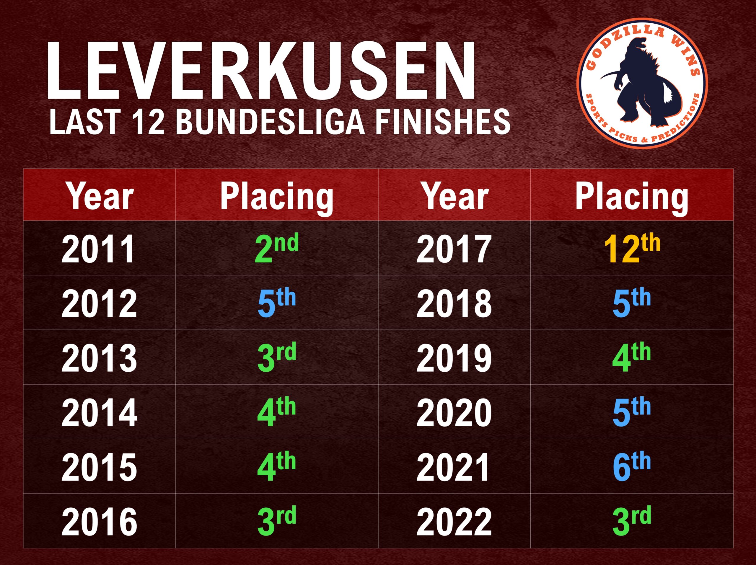 Bundesliga Picks: Matchweek 24
