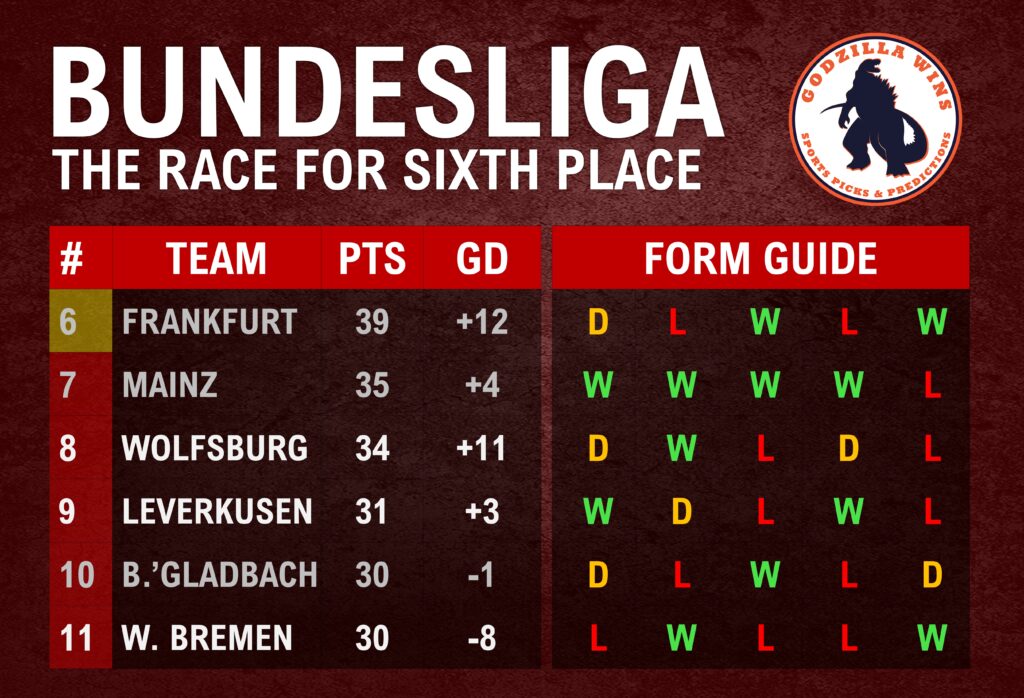 Bundesliga Picks: Matchweek 24