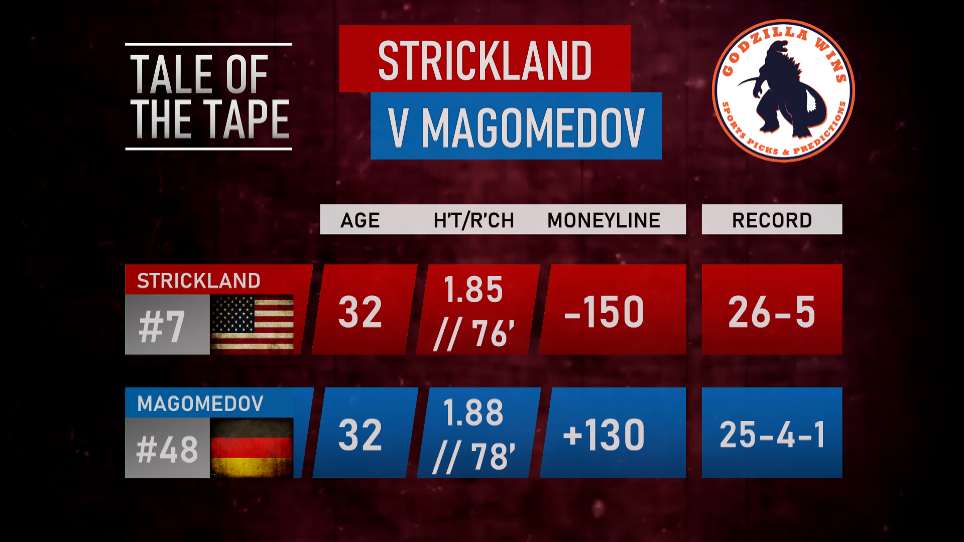UFC Vegas 76 Main Event: Tale of the tape