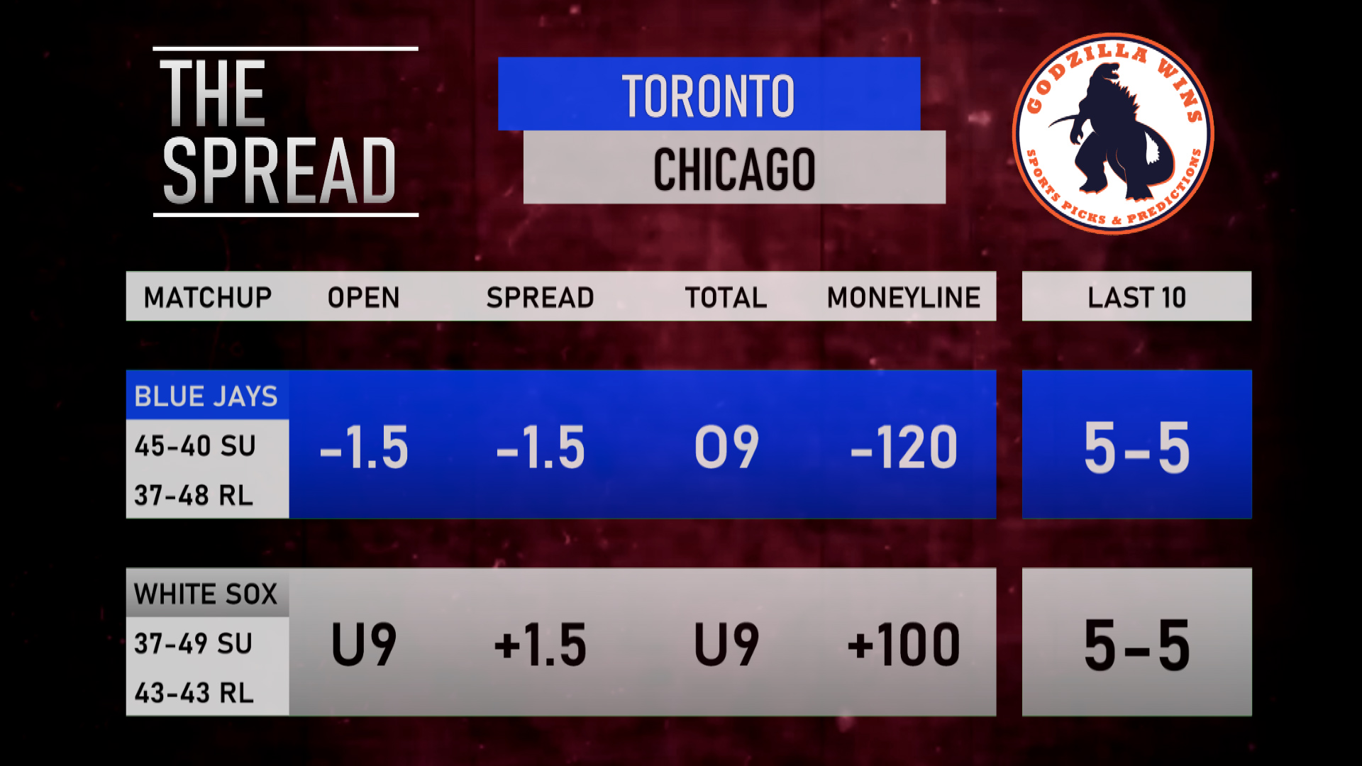 Toronto Blue Jays vs. Chicago White Sox odds