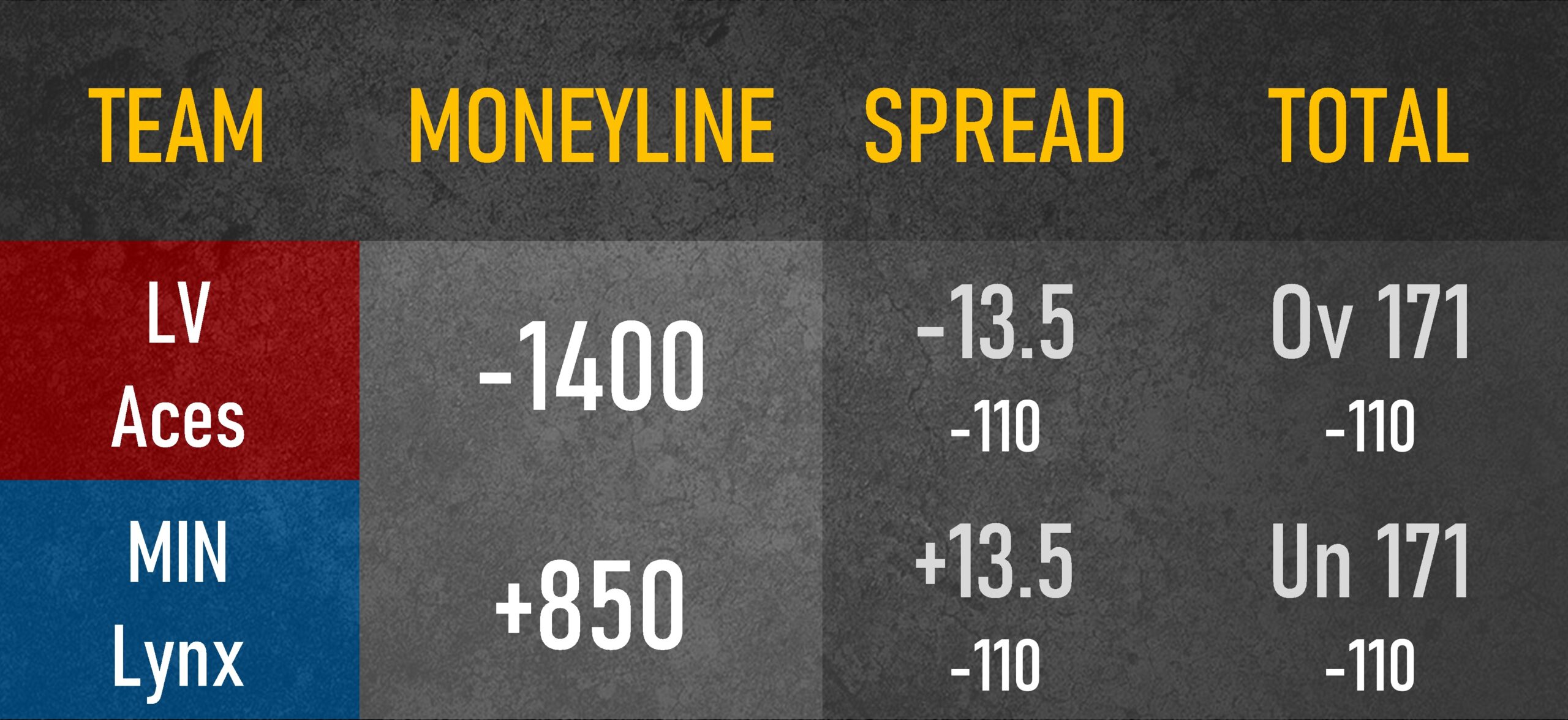 Las Vegas Aces vs. Minnesota Lynx spread.