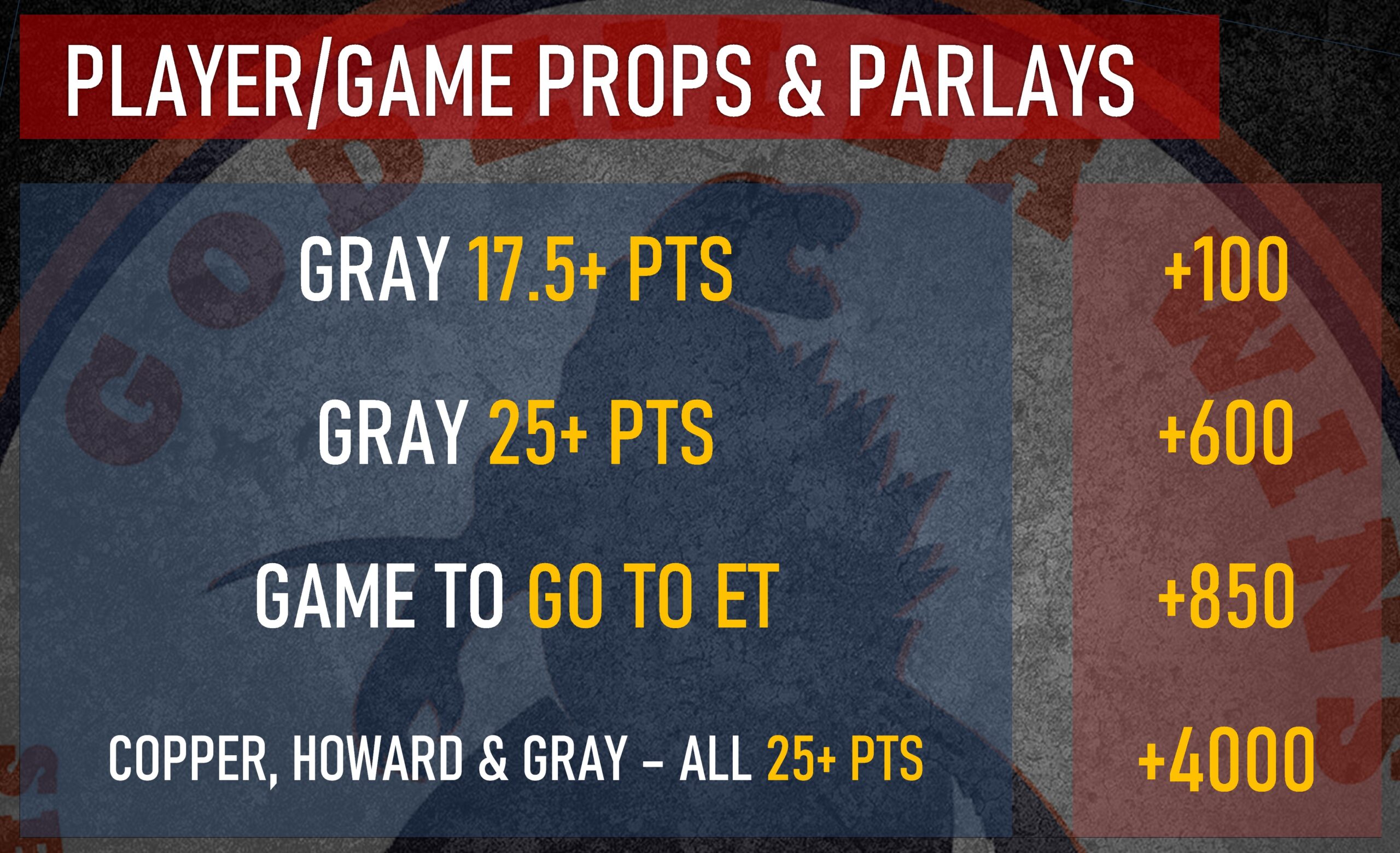 Atlanta Dream vs Chicago Sky player props