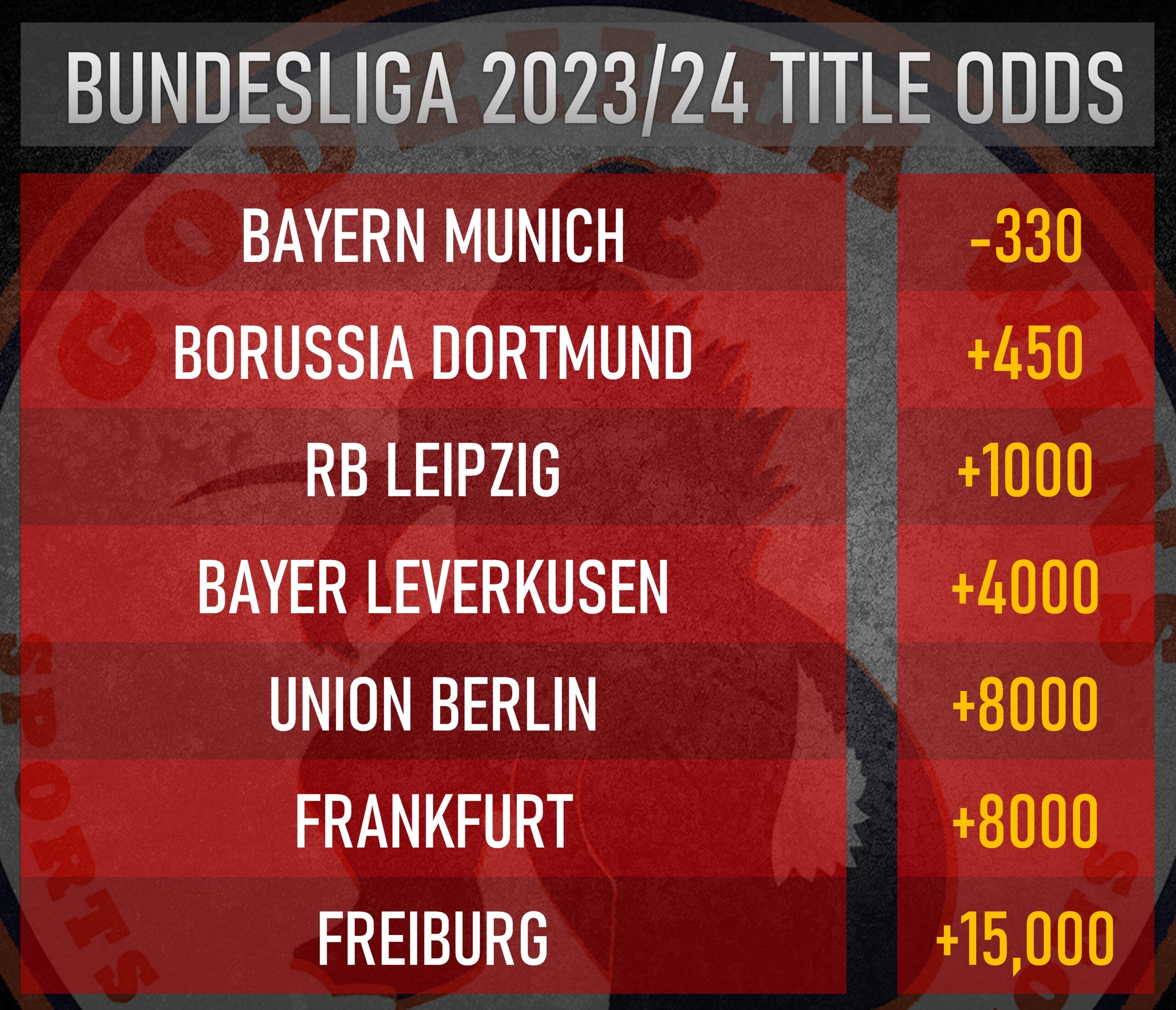 RB Leipzig title odds