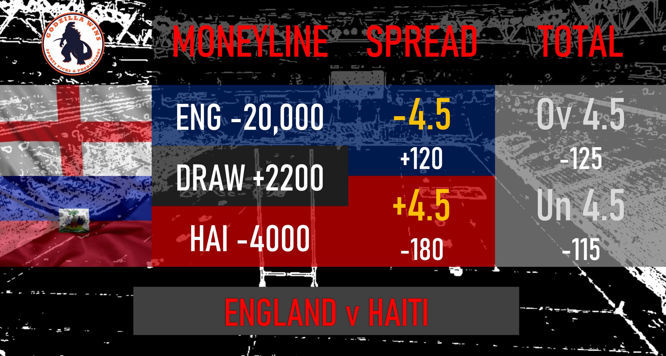 England vs Haiti Women odds