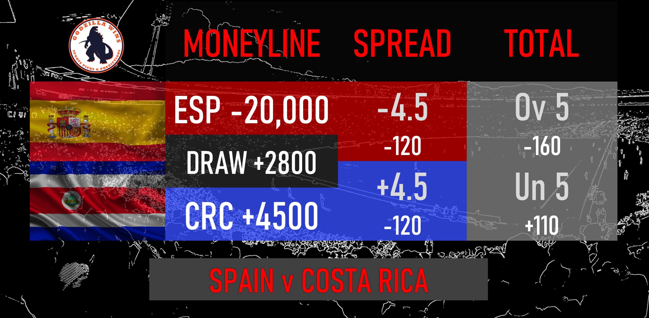 Spain vs. Costa Rica Women odds