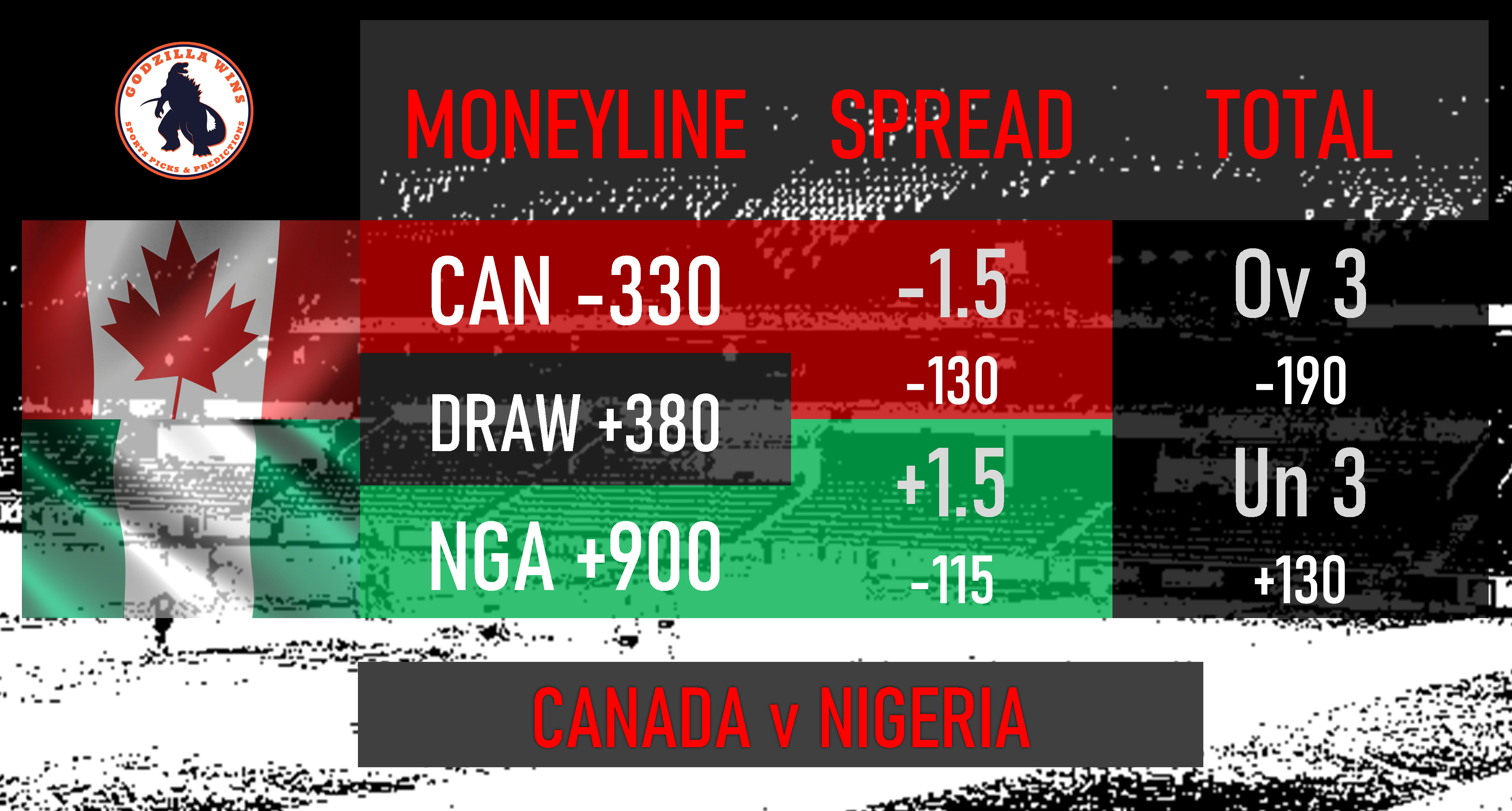 Canada vs. Nigeria Women odds