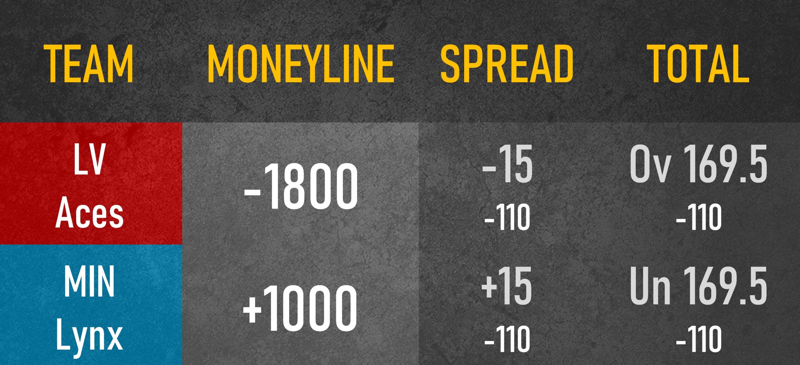 LAS VEGAS ACES VS MINNESOTA LYNX spread
