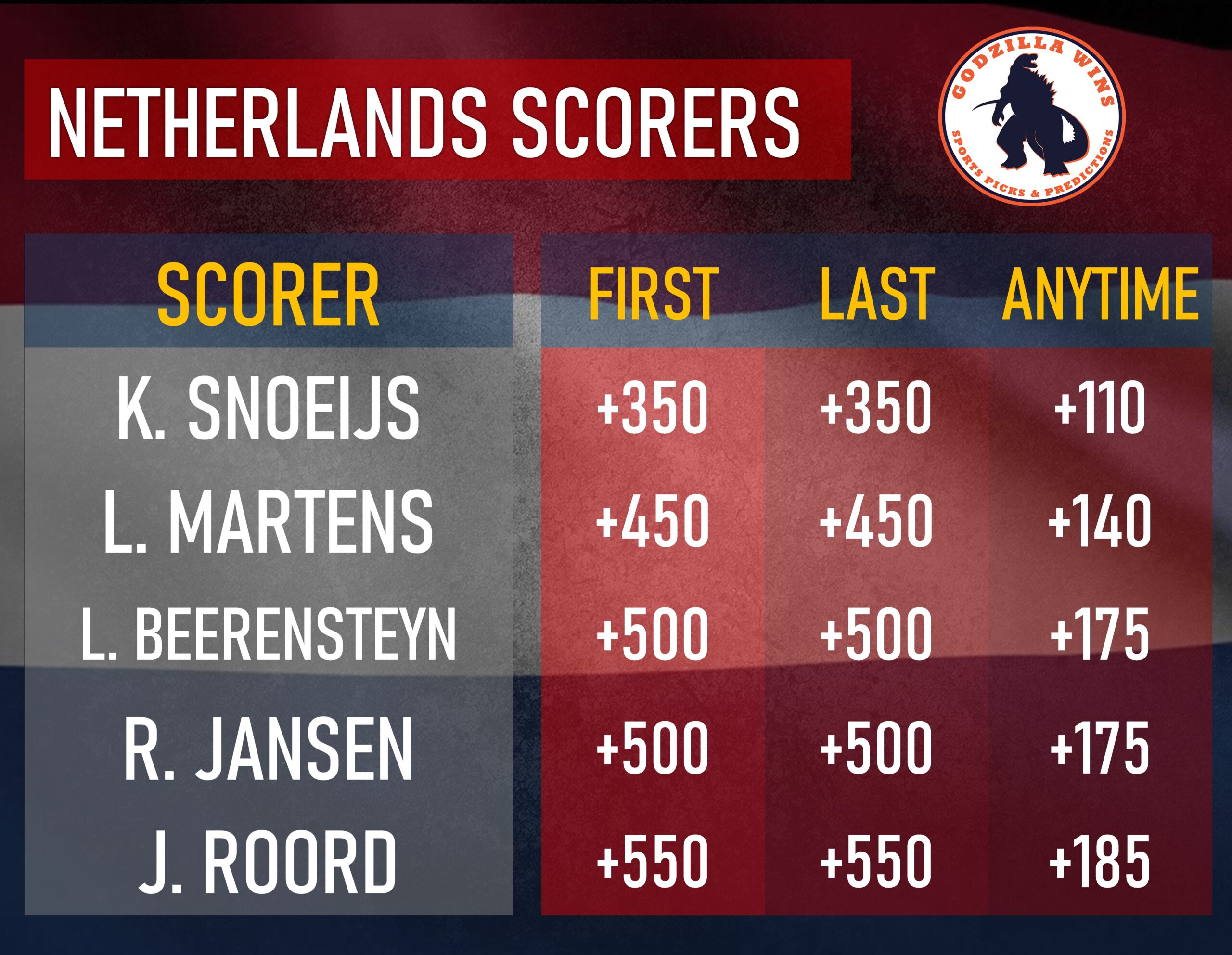 Netherlands vs Portugal Women first scorer odds