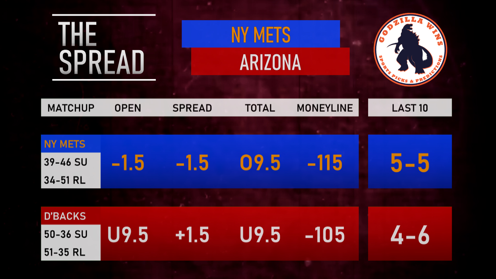 New York Mets vs. Arizona Diamondbacks spread and odds.
