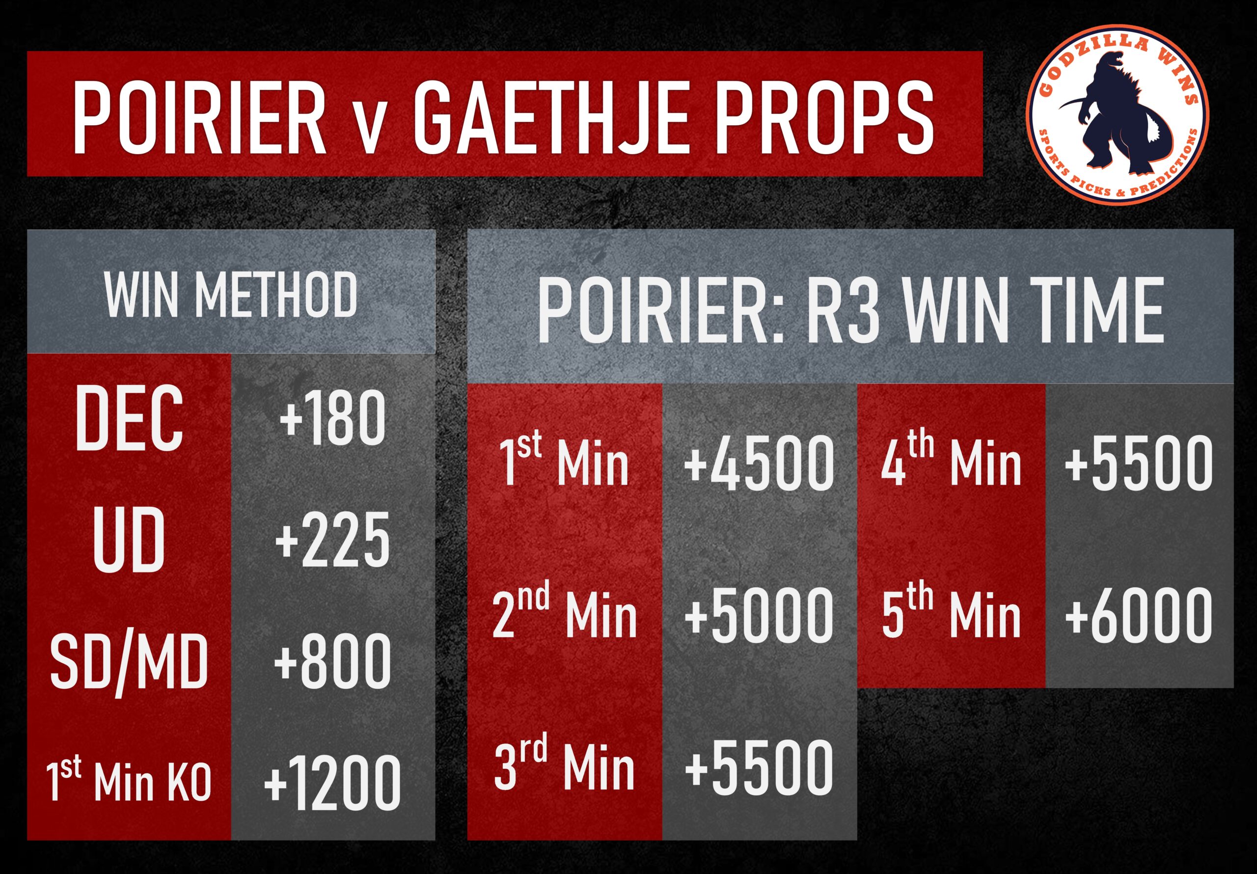 UFC 291: Poirier vs Gaethje