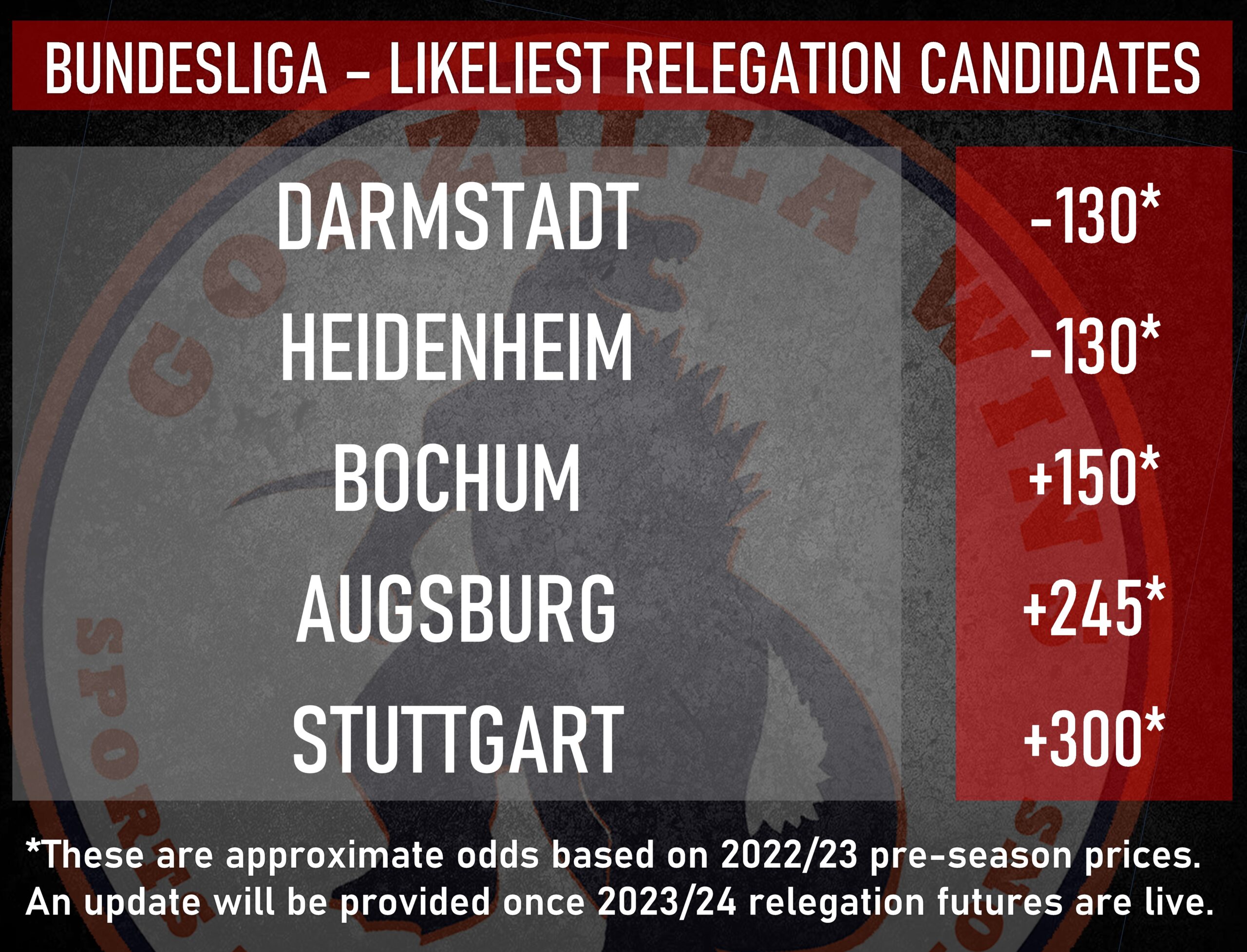 Bundesliga relegation odds - approx prices