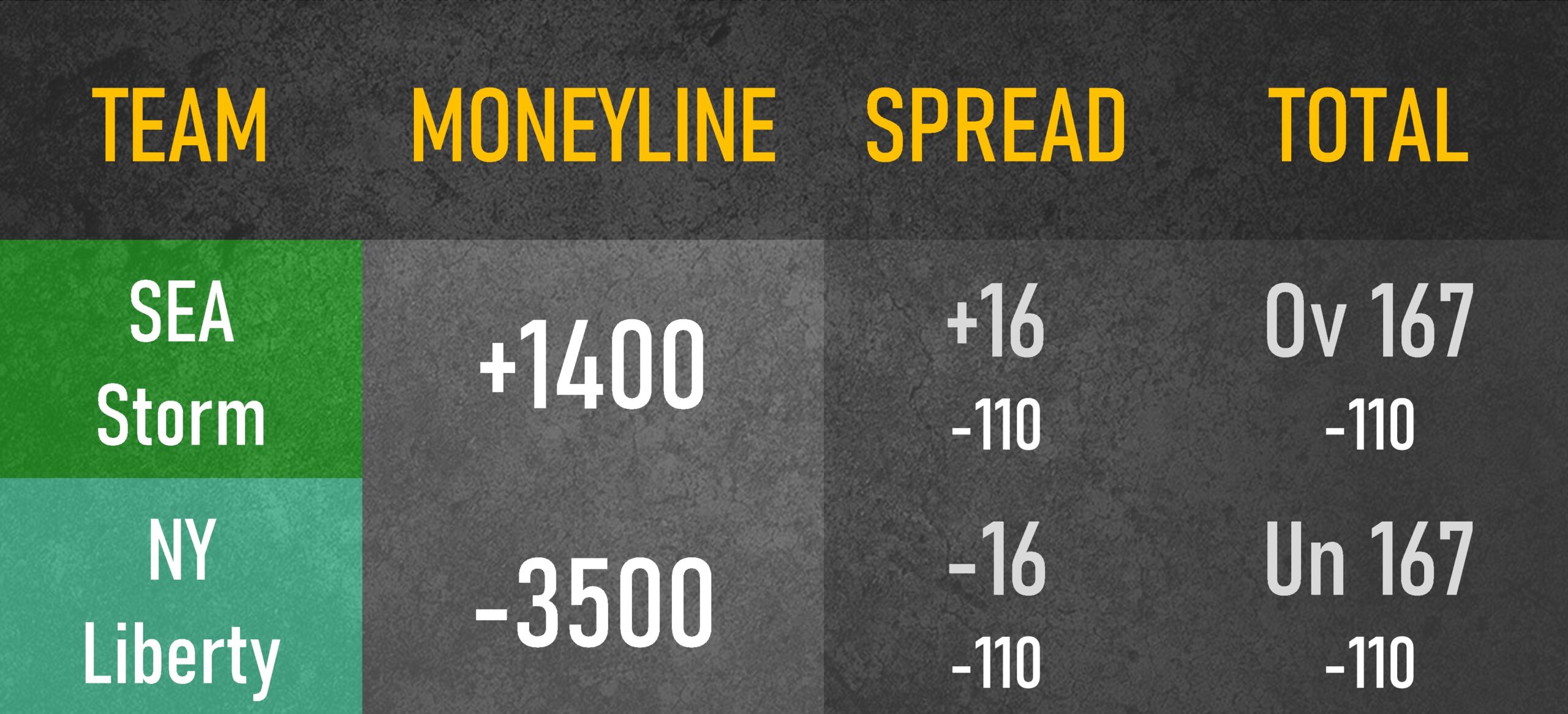 Seattle Storm vs. New York Liberty odds table.