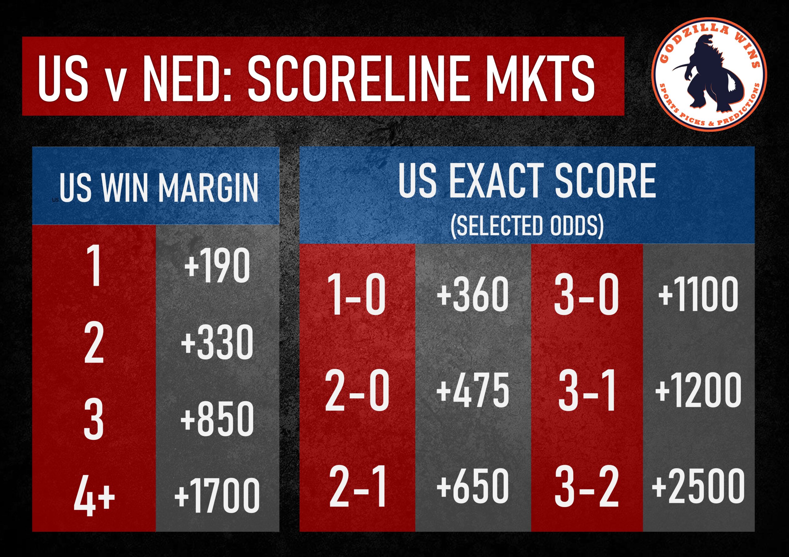 United States vs Netherlands Women exact score market odds