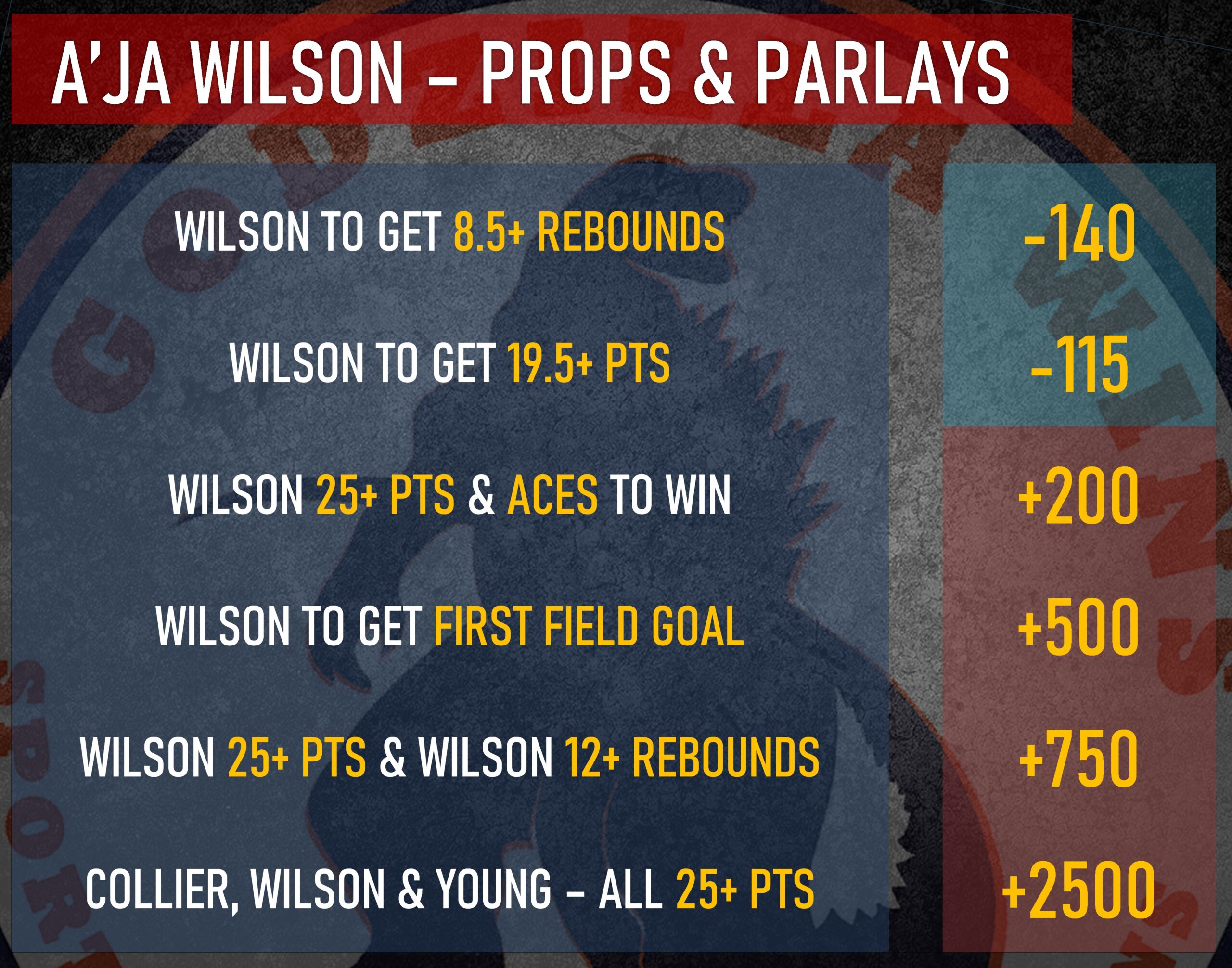 Wilson props for Las Vegas Aces vs. Minnesota Lynx on July 9, 2023