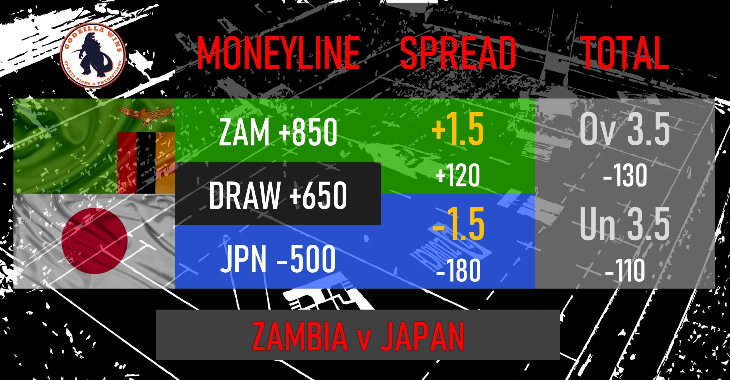 Zambia vs. Japan Women odds