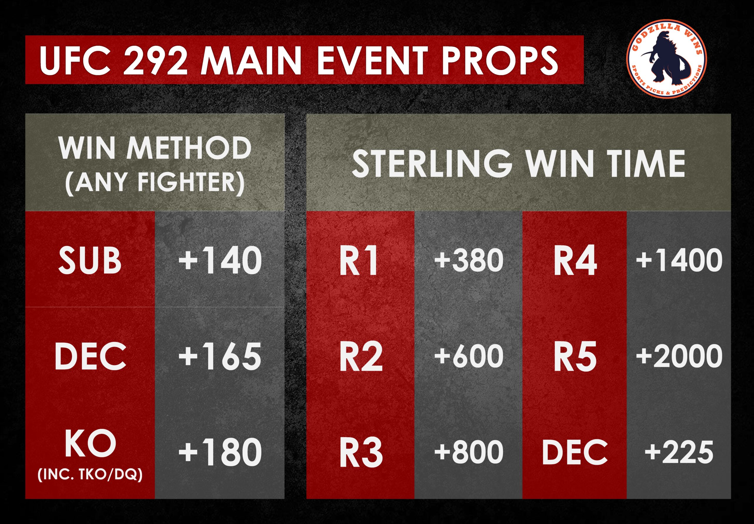 UFC 292: Sterling vs O'Malley props