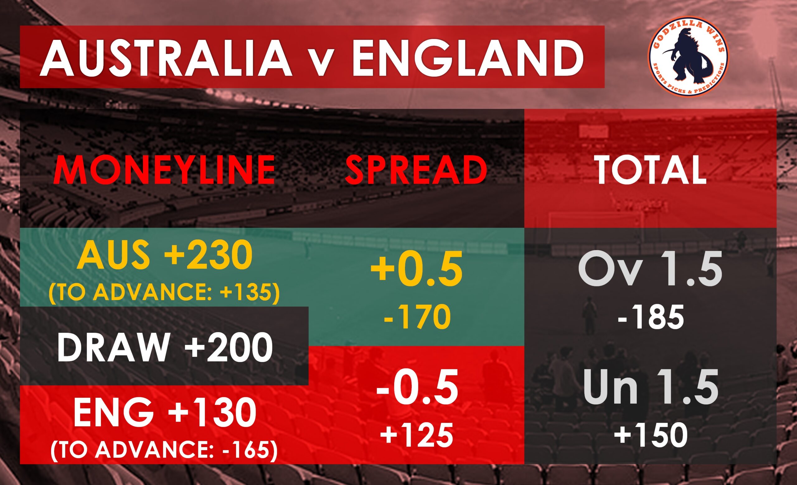 Australia vs. England Women odds