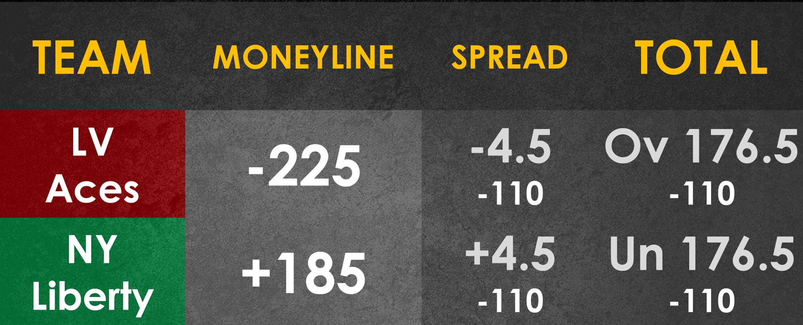 Las Vegas Aces vs New York Liberty spread
