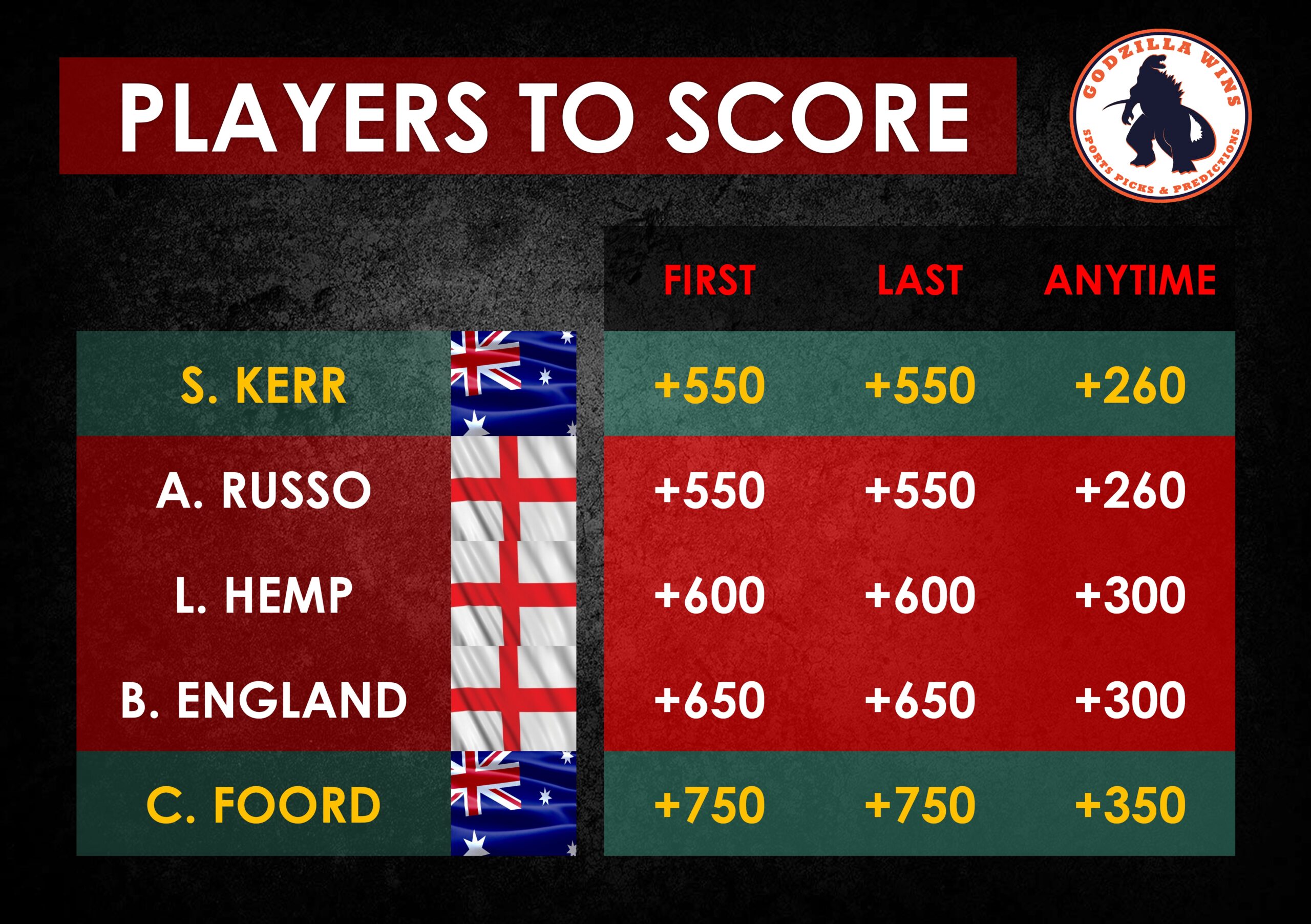 Australia vs. England Women first scorer