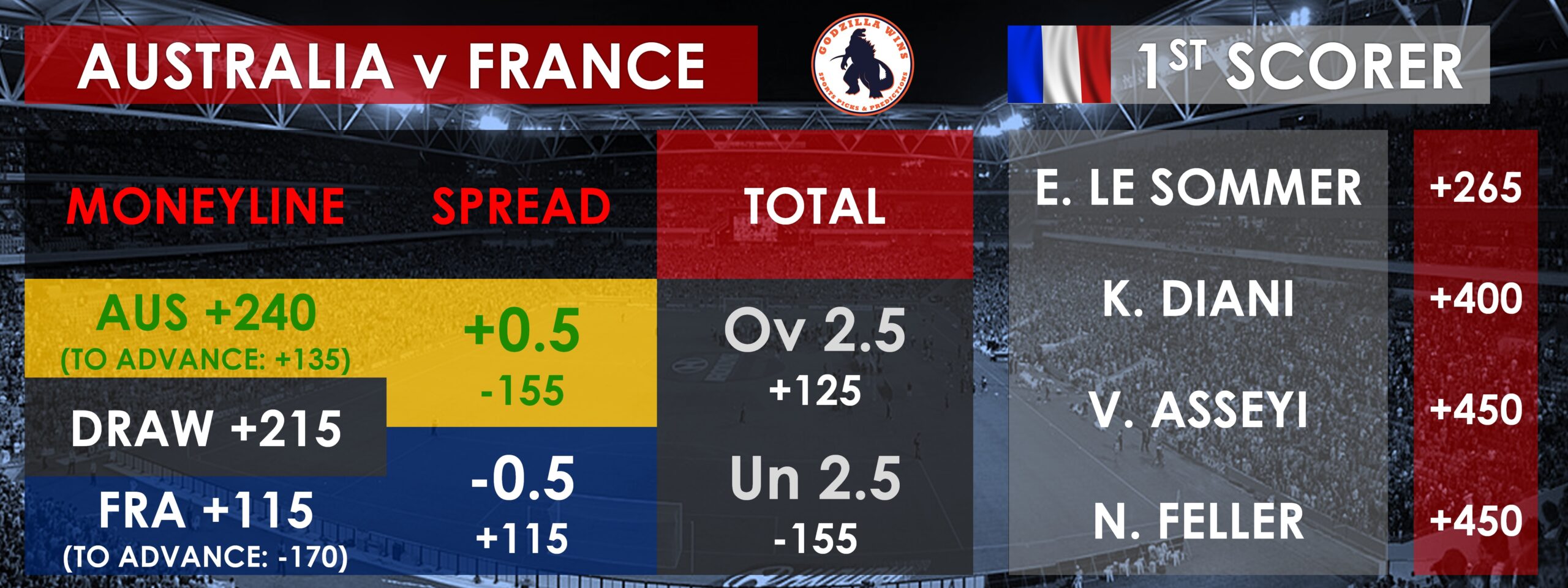 Australia v France Women odds