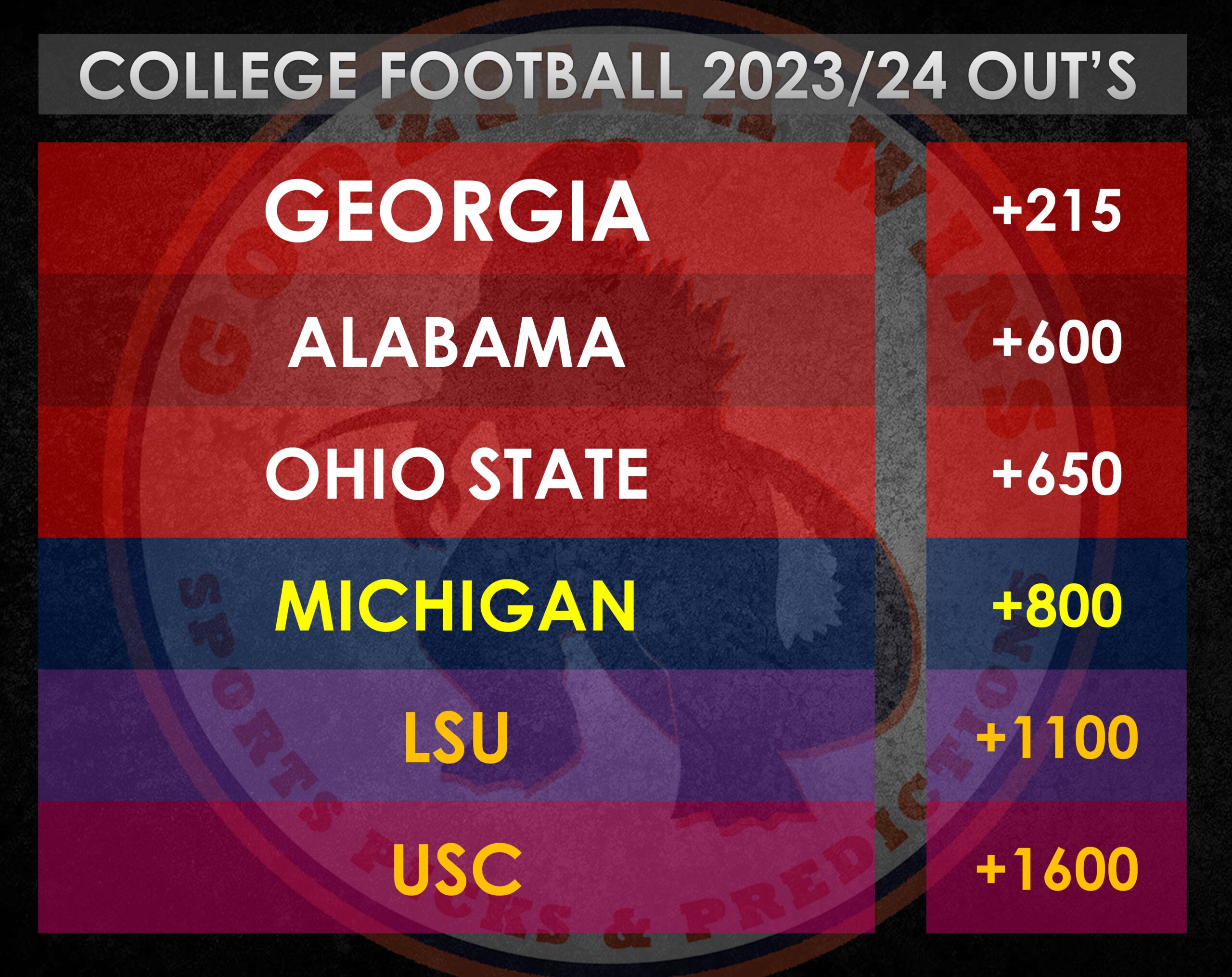 UGA 2023/24 football season odds