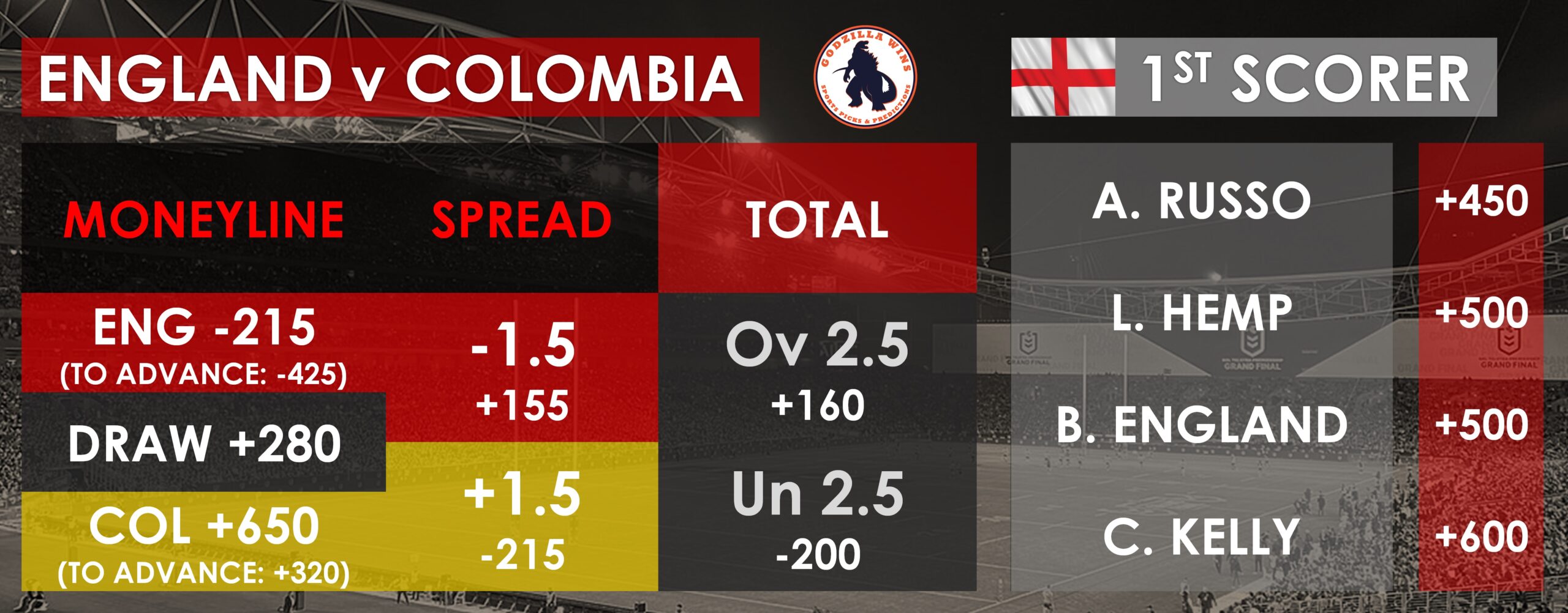 England vs Colombia women odds