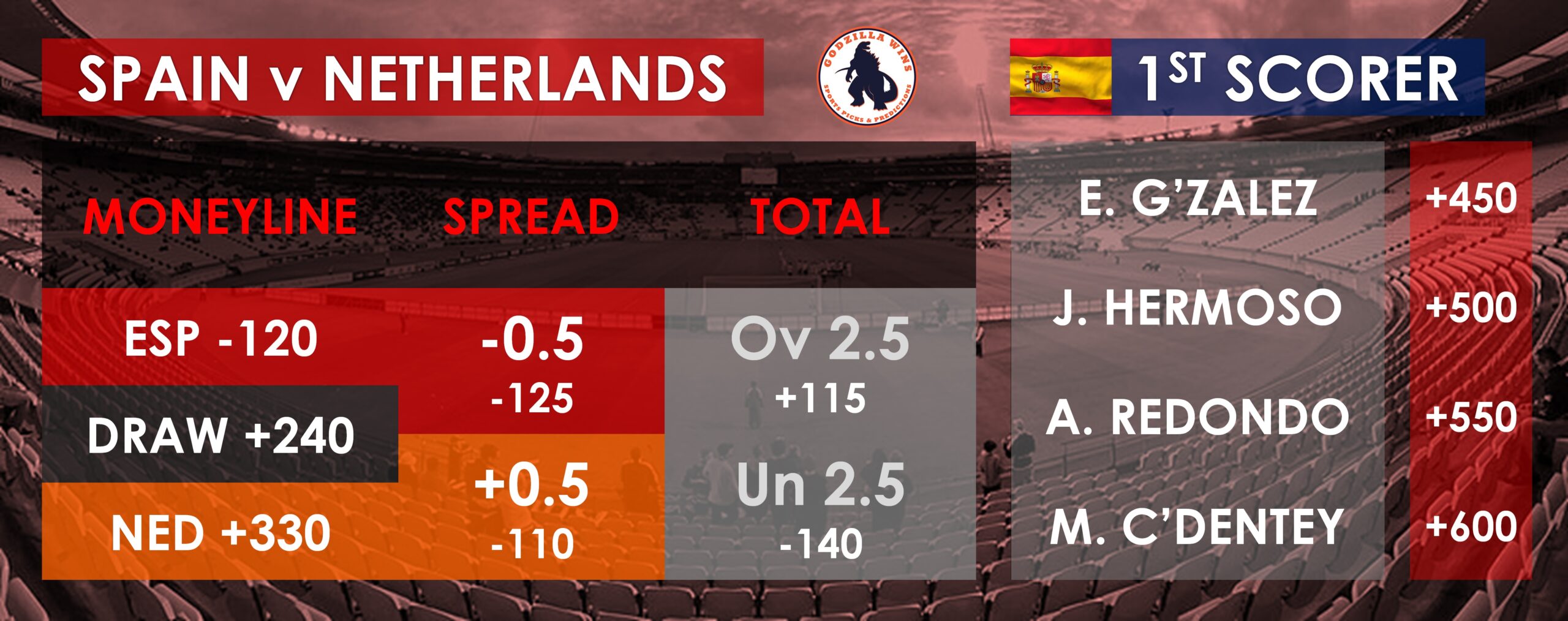 Spain vs. Netherlands Women spread