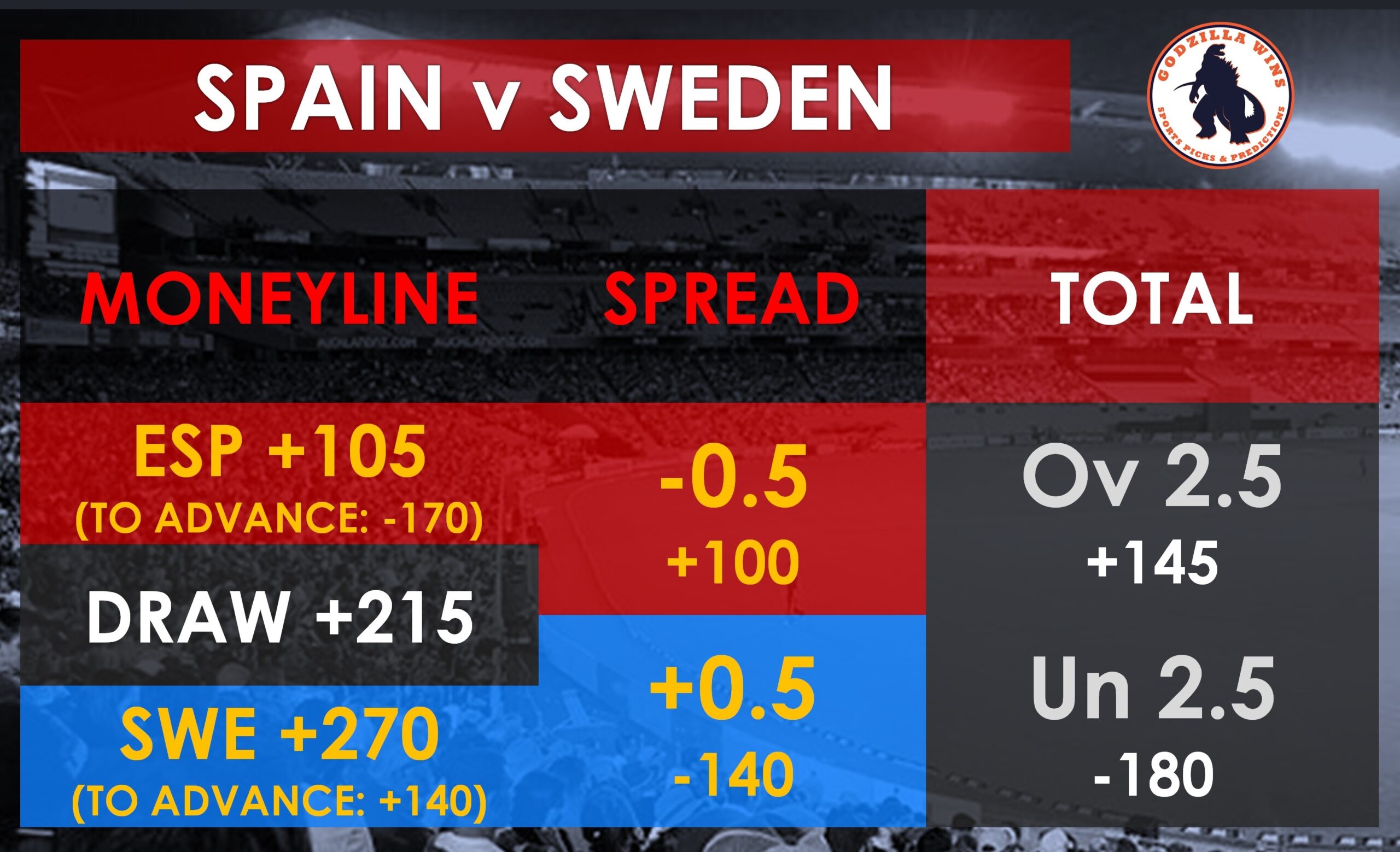 Spain vs. Sweden Women odds
