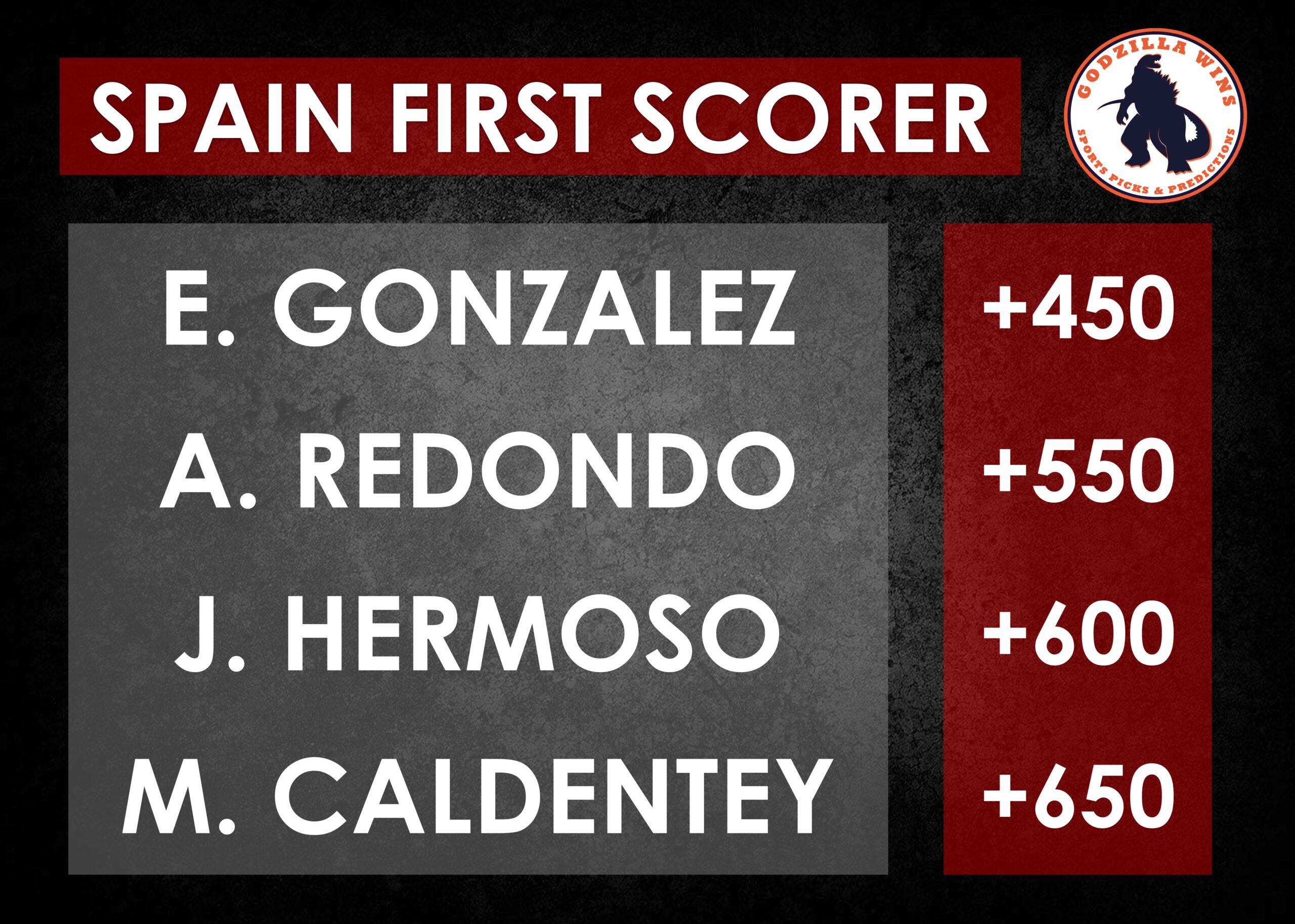 Spain 1st scorer odds