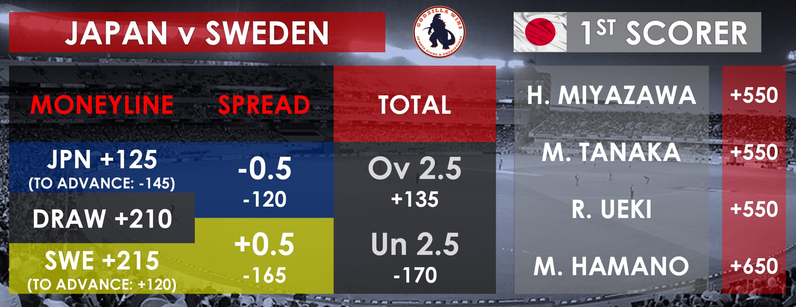 Japan vs. Sweden Women odds