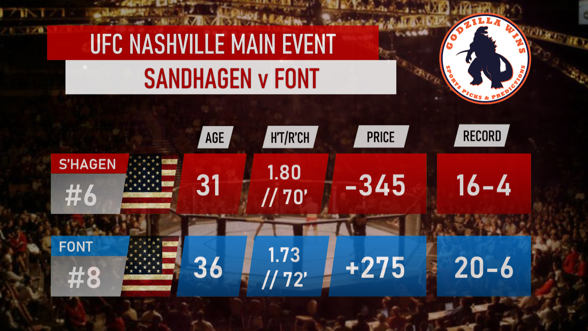 UFC Nashville Main Event tale of the tape