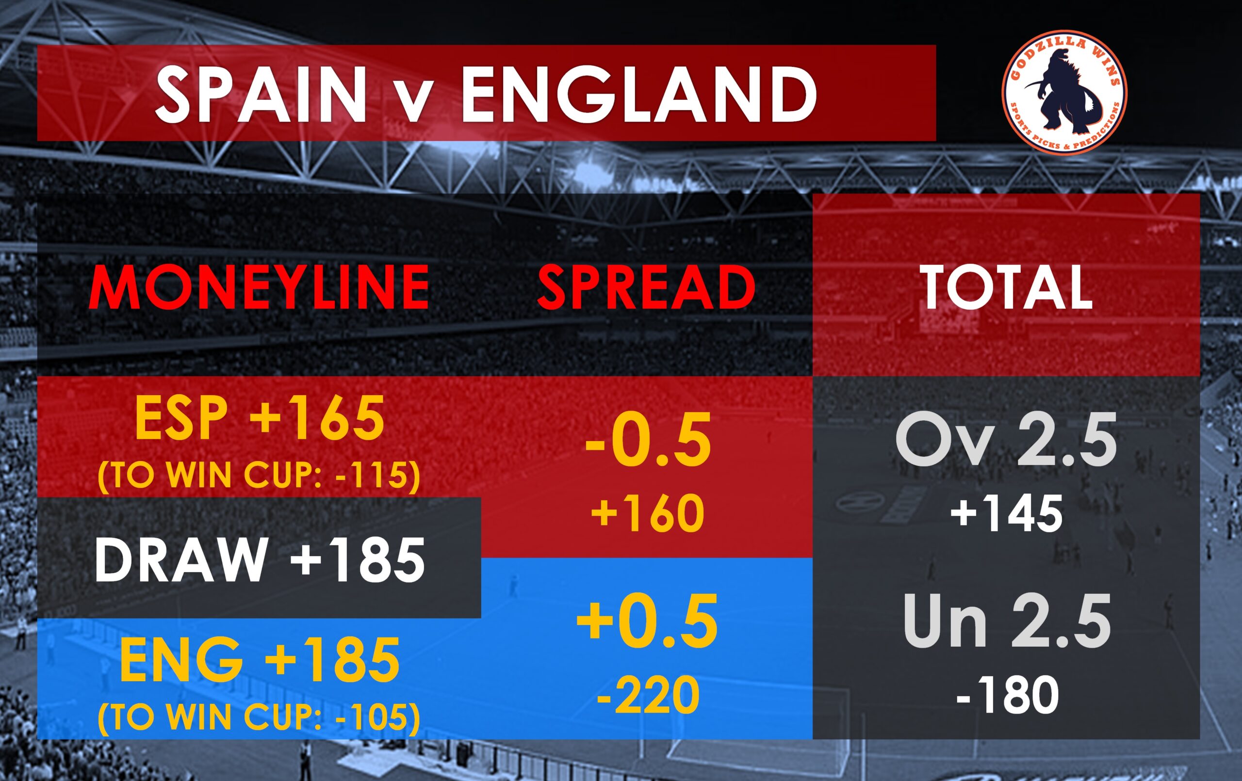 Match Preview: Spain v England, Final