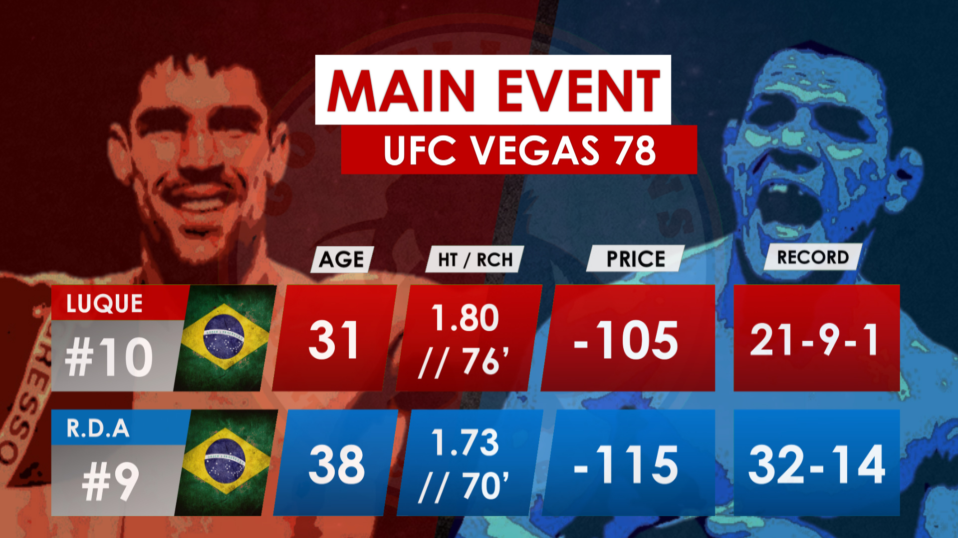 UFC Vegas 78: Luque vs Dos Anjos tale of the tape