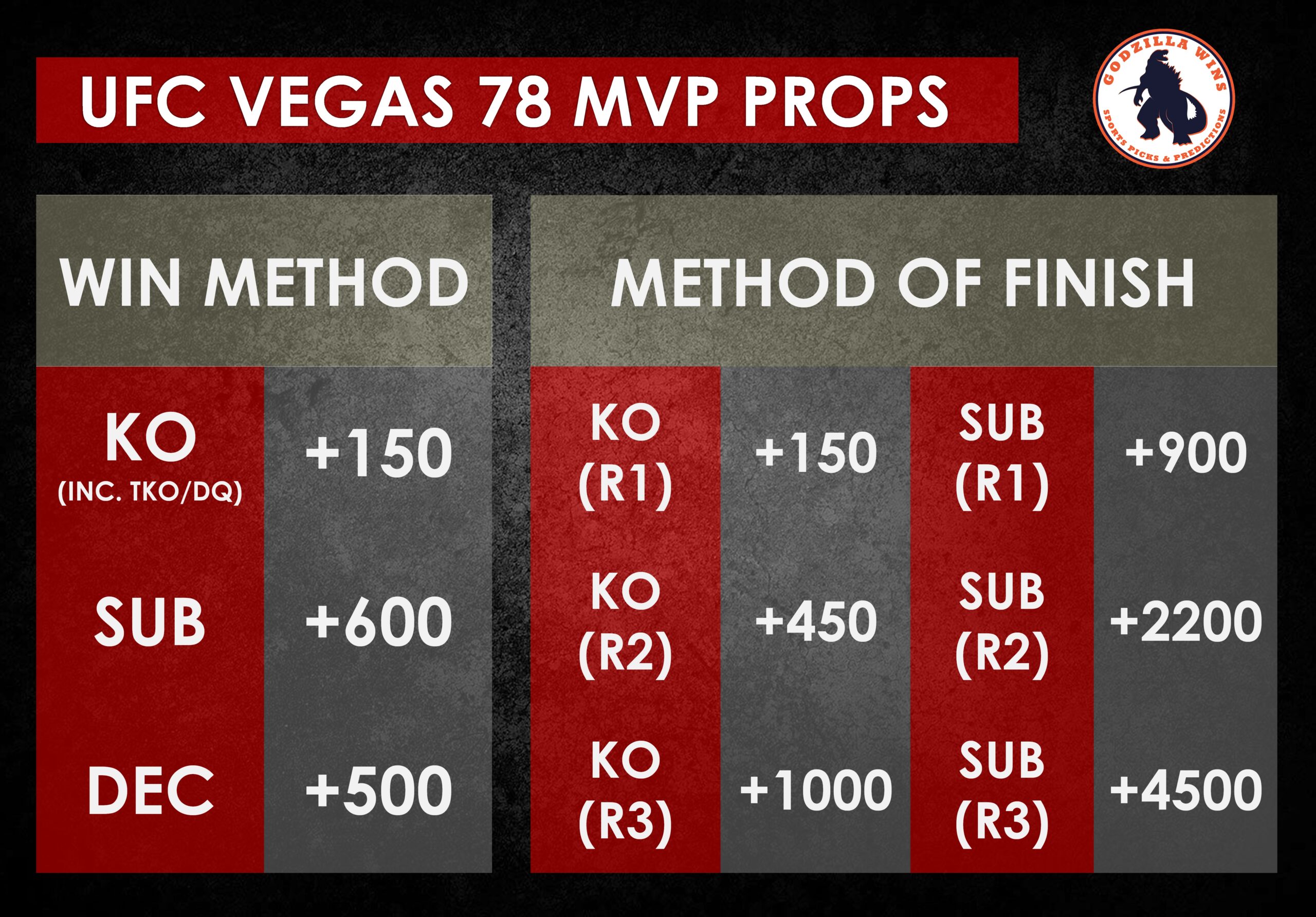 UFC Vegas 78 Draft MVP props