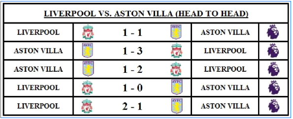 Liverpool vs. Aston Villa